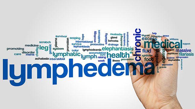 lymphedema word map